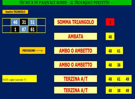 superlotto blogfree|PRONOSTICI .